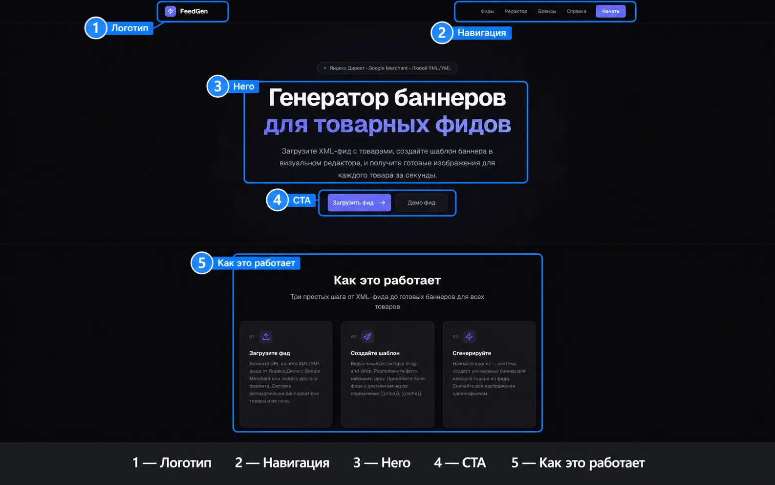 Главная страница FeedGen